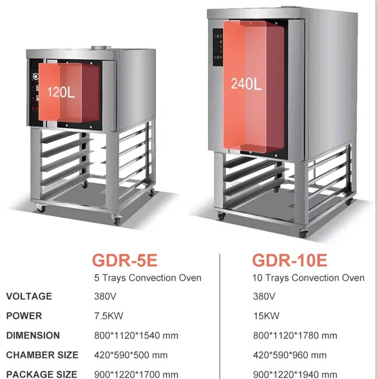 Four Convection Commercial Électrique 5 - 10 Plateaux Boulangerie Pâtisserie Pizza Acier Inoxydable Professionnel Industriel - Cuisine Chez Nadine
